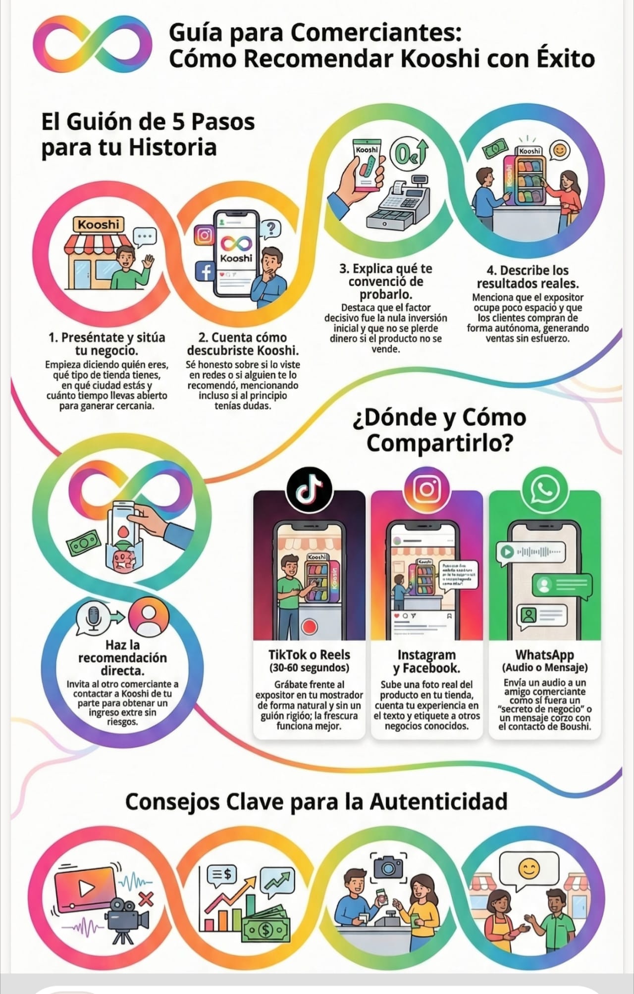 Guía para Comerciantes: Cómo Recomendar Kooshi con Éxito